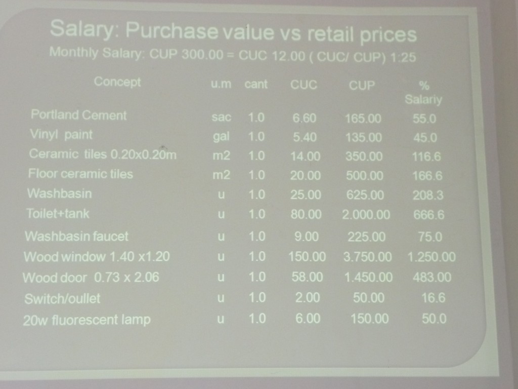 Cost of materials relative to income.